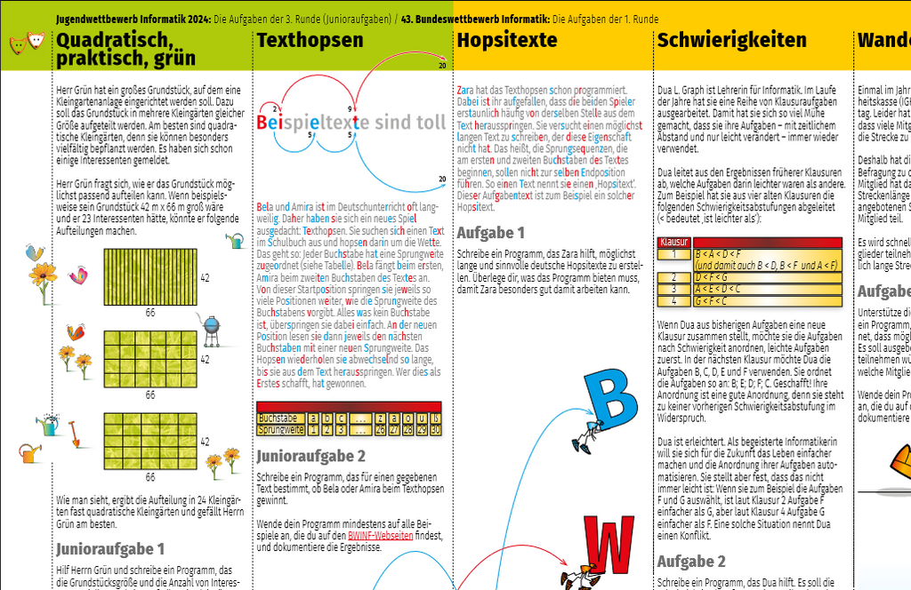 Programmieren & Pizza